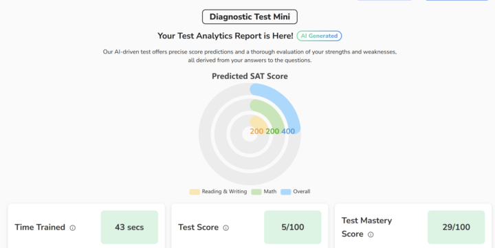 Diagnostic Exam Results