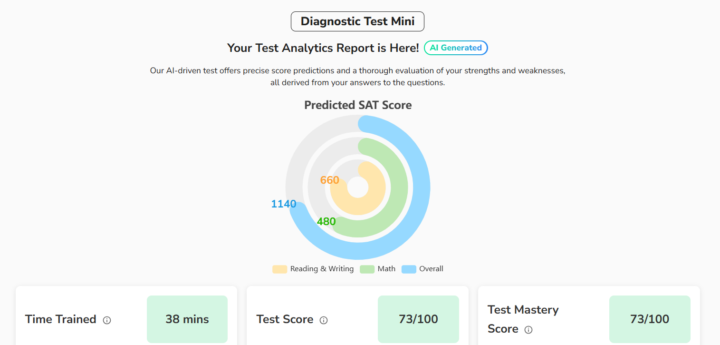 SAT Diagnostic Test