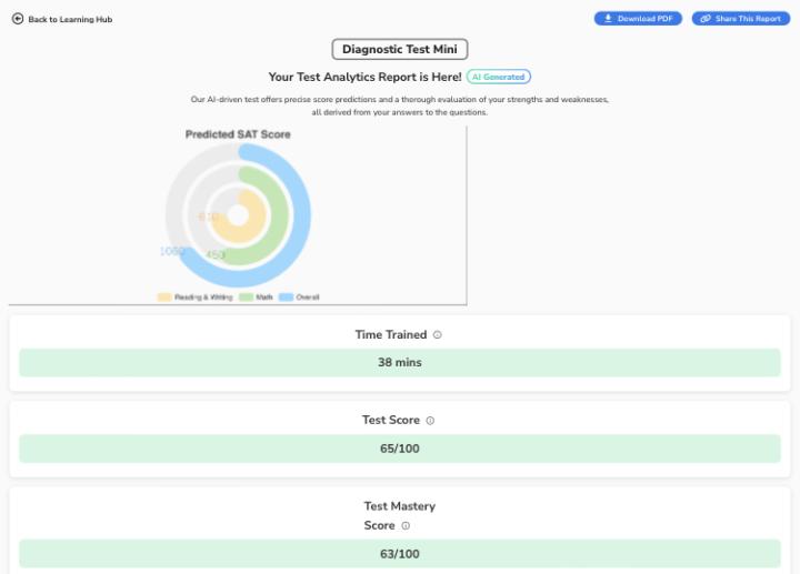 Diagnostic Exam Score Report