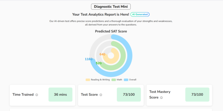 Diagnostic Exam Results
