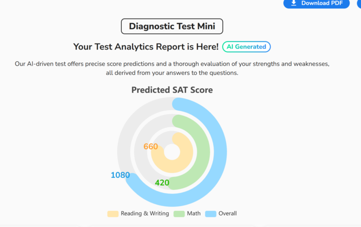 SAT Diagnostic Test