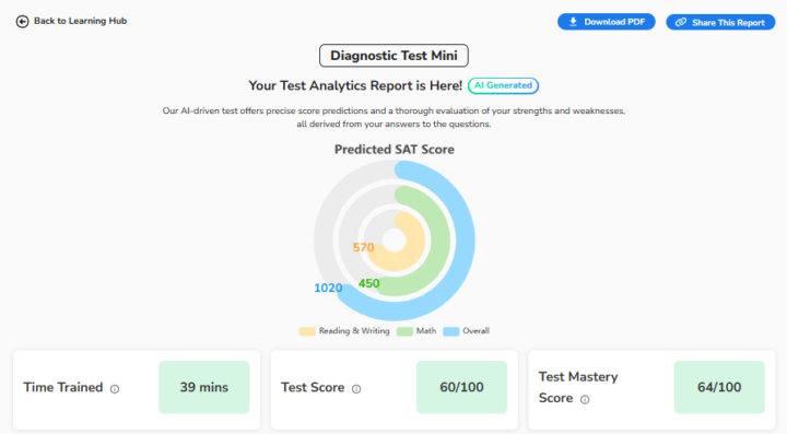 Diagnostic Exam Results