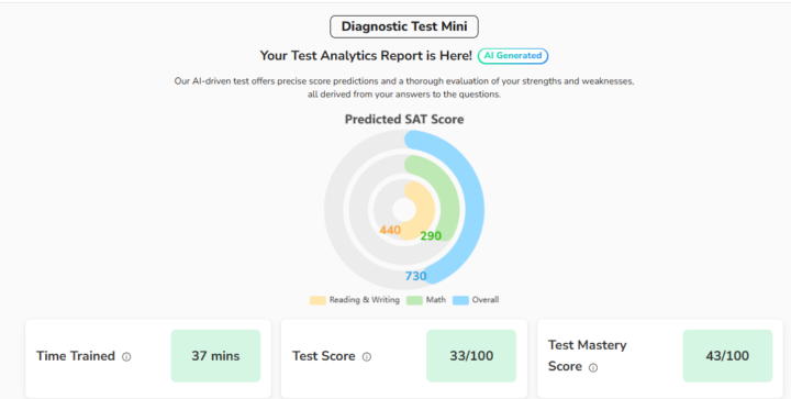 Diagnostic exam results