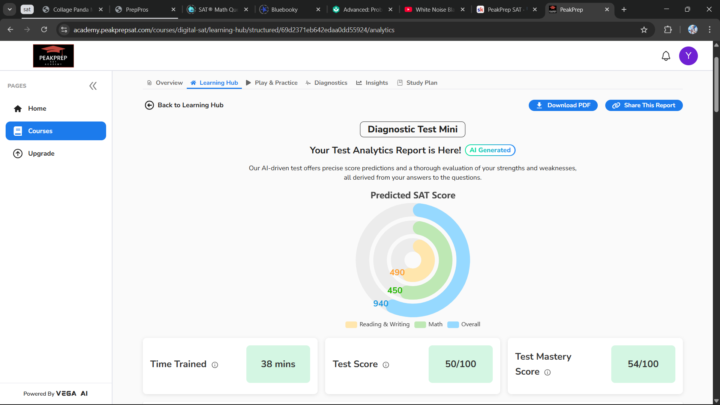 Diagnostic test result