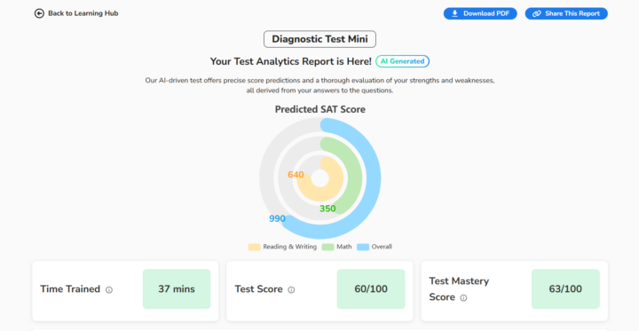 SAT Diagnostic Test Report