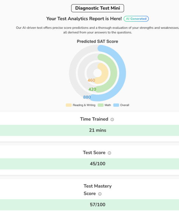 Diagnostic Exam Results