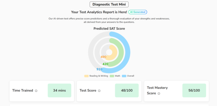 guessed half the answers