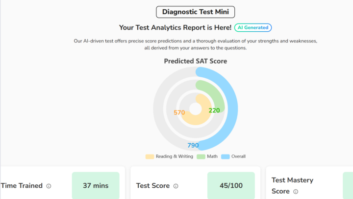 Diagnostic test 
