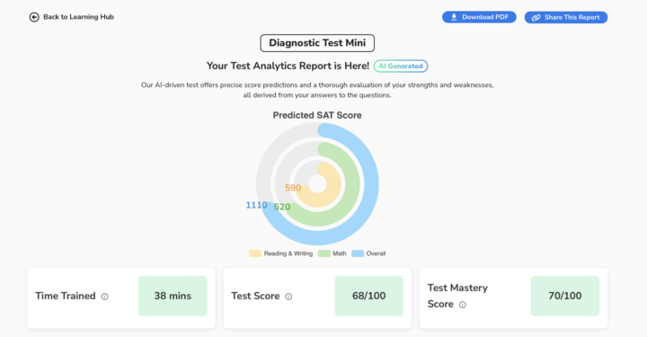 Diagnostic Test