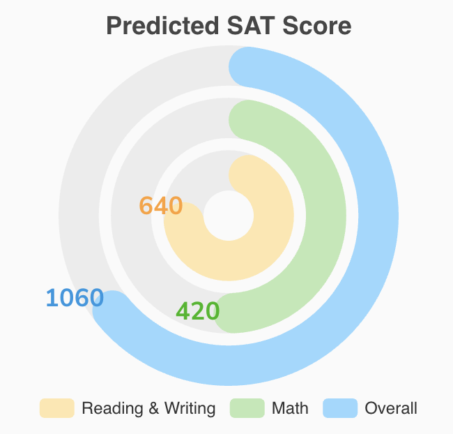 1st Test