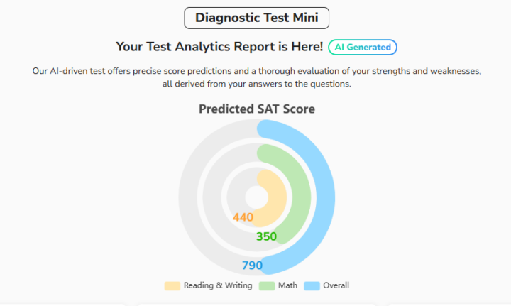Diagnostic Exam