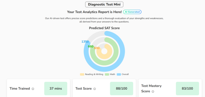 Diagnostic Test