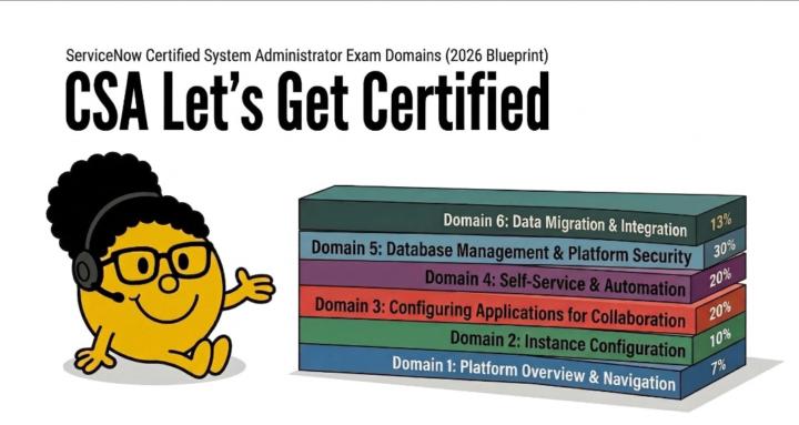 CSA Let's Get Certified