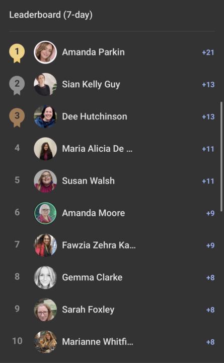 Weekly Leaderboard