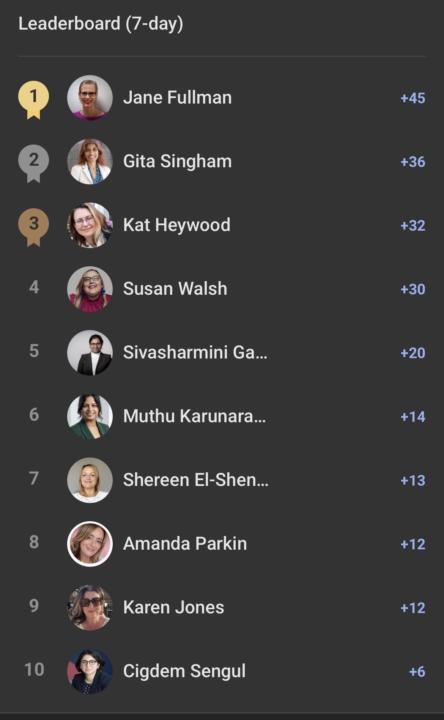 Weekly Leaderbord ✨🎉🙏💃🏼