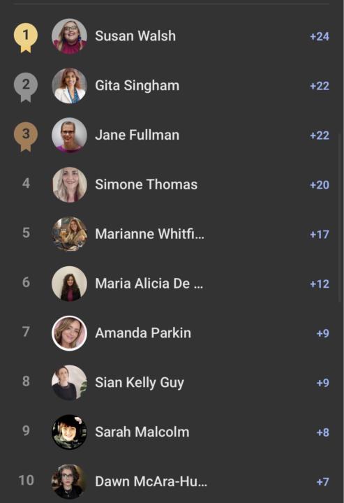 Weekly Leaderboard 🎉✨💃🏼