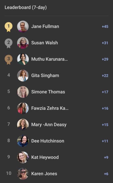 Weekly Leaderboard 💃🏼✨🎉