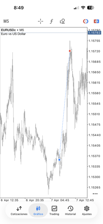 Así terminó nuestro trade de EU