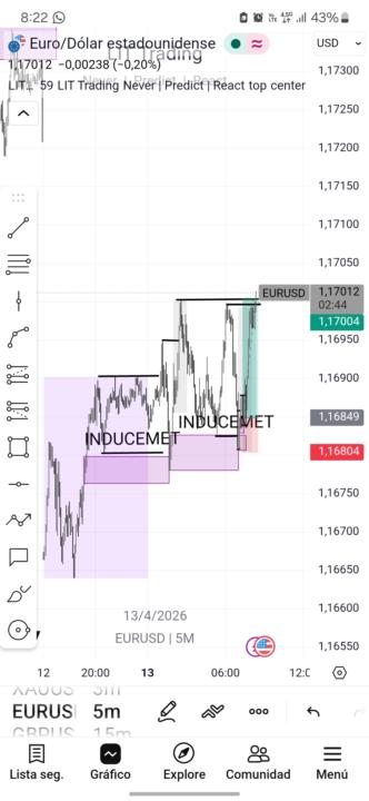Trading lunes 13 de abril 