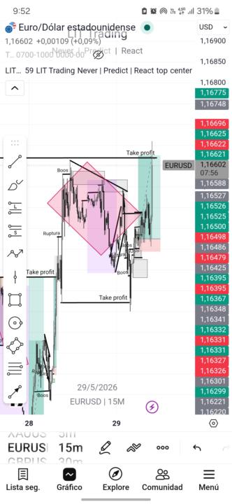 Entrada EUR/USD profit tp 