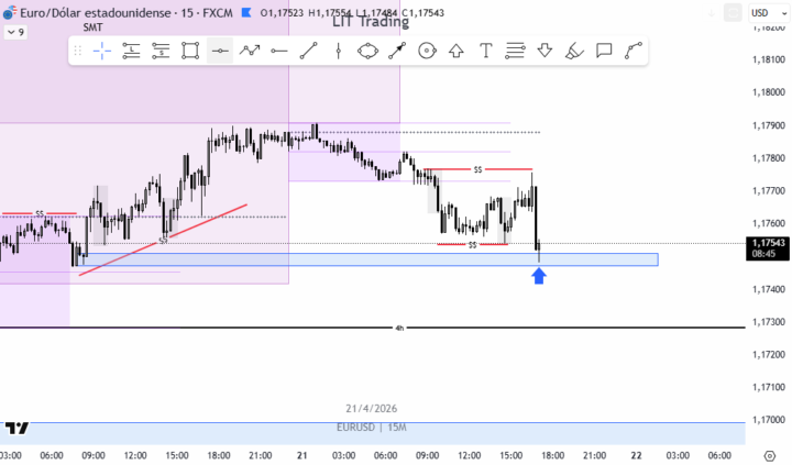 EURUSD NY Sessión en vivo