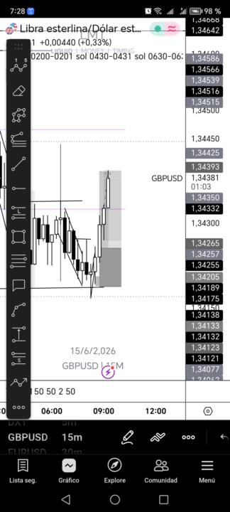 GBPUSD 