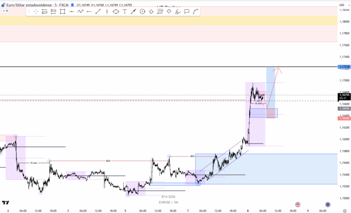 08/04/2026 EUR/USD LONDON