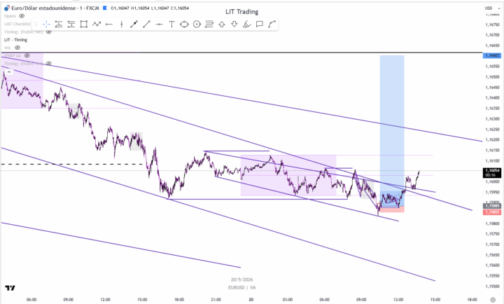 EURUSD LONDON
