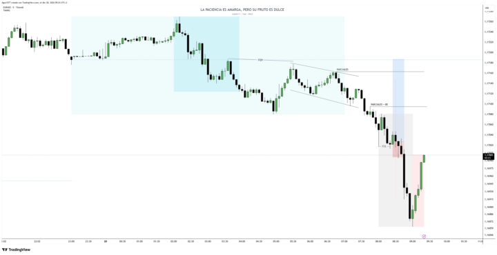 Perdida en EURUSD