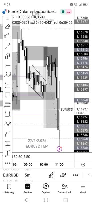 EURUSD TP