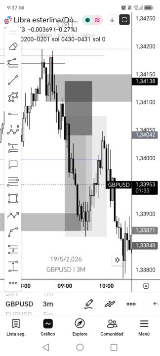GBPUSD TP. 