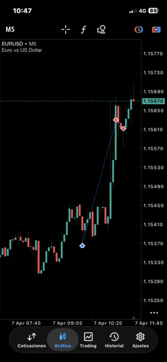 EURUSD 7/04/2026 London