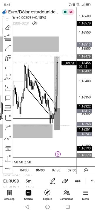 EURUSD