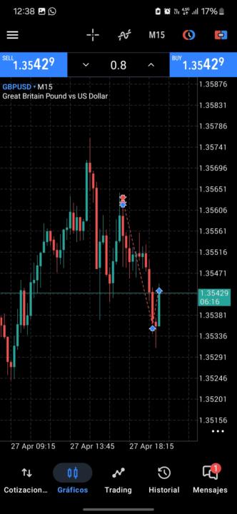 Entrada en el GBP 