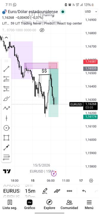 Este es el tipo de trader que quería tomar en esta semana 