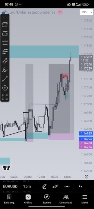 Eurusd