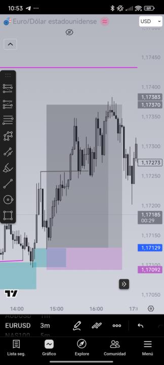EURUSD