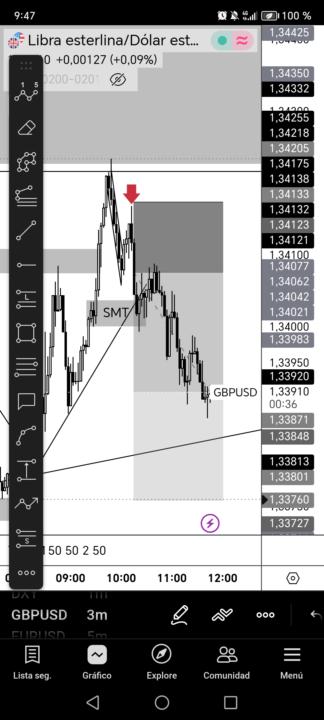 GBPUSD 
