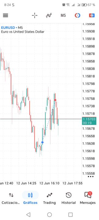 EURUSD