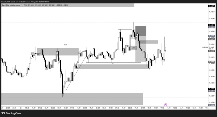 EURUSD