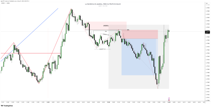 Última operación EURUSD