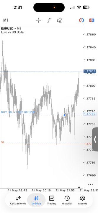Tp al cierre del día 