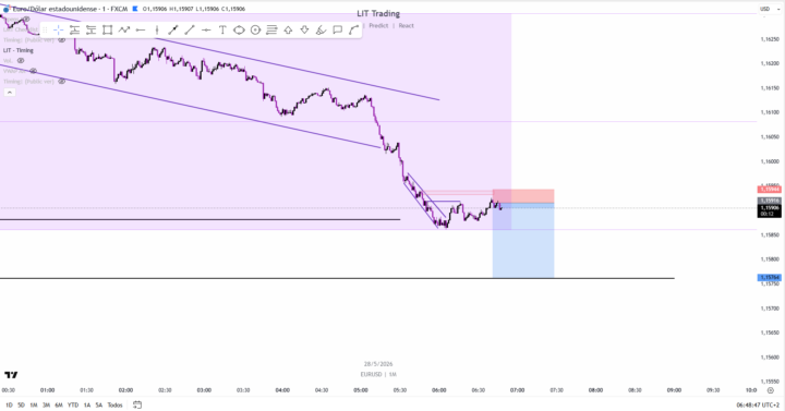 28/05/2026 Primer trade del dia ASIA