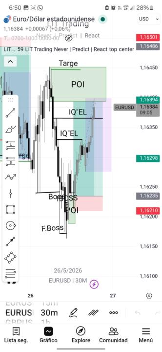 Entrada EURUSD TP 