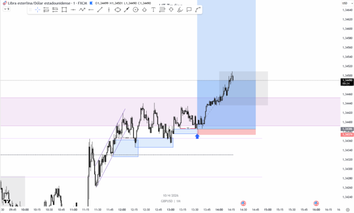 EURUSD, GBPUSD