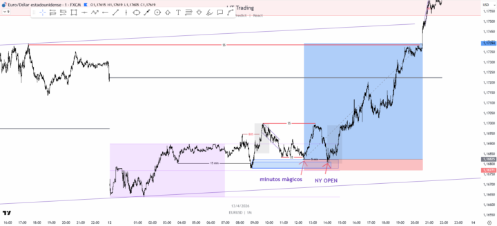 EURUSD 13/04 