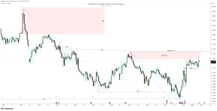 Compra EURUSD