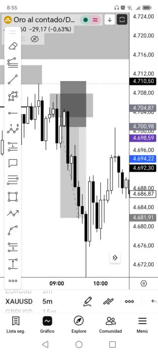 XAUUSD