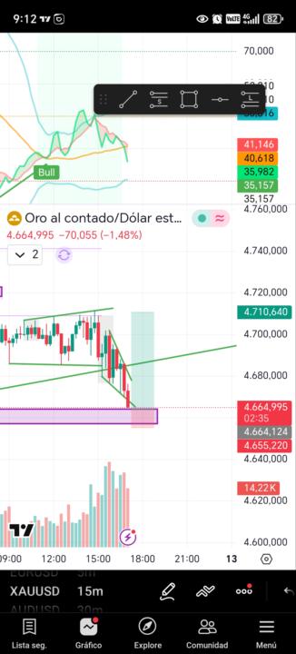 XAUUSD 