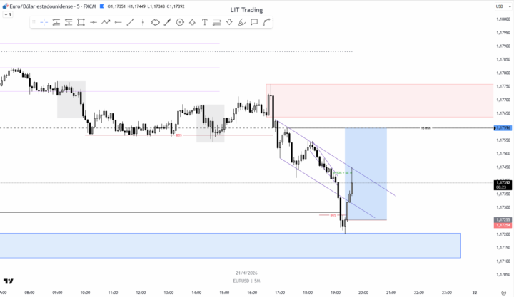 EURUSD 21/04/2026